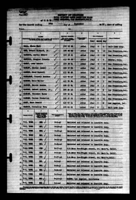 Thumbnail for Naval Aviation Cadet Selection Board, Ferry Building, San Francisco, Calif. > 1942