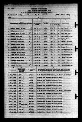 Thumbnail for Naval Aviation Cadet Selection Board, Ferry Building, San Francisco, Calif. > 1942