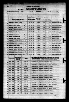 Naval Aviation Cadet Selection Board, Ferry Building, San Francisco, Calif. > 1942