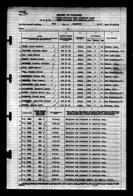 Thumbnail for Naval Aviation Cadet Selection Board, Ferry Building, San Francisco, Calif. > 1942