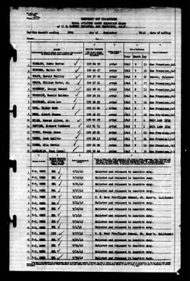 Thumbnail for Naval Aviation Cadet Selection Board, Ferry Building, San Francisco, Calif. > 1942