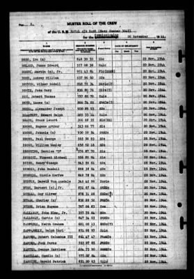 Thumbnail for Naval Air Base Navy Number 3247 (Com Air Pac Pool) > 1944