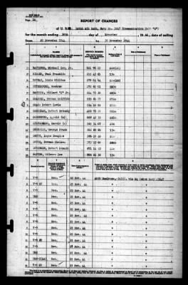 Thumbnail for Naval Air Base, Navy Number 3247 (Communication Unit "Z") > 1944