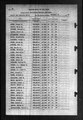 Thumbnail for Naval Aviation Cadet Selection Board, Detroit, Michigan > 1942