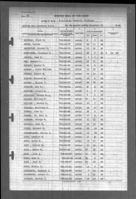 Thumbnail for Naval Aviation Cadet Selection Board, Detroit, Michigan > 1942