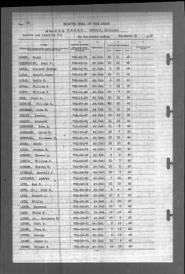 Thumbnail for Naval Aviation Cadet Selection Board, Detroit, Michigan > 1942