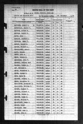 Naval Aviation Cadet Selection Board, Detroit, Michigan > 1942