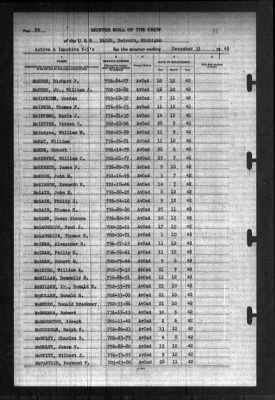 Naval Aviation Cadet Selection Board, Detroit, Michigan > 1942