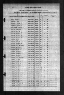 Naval Aviation Cadet Selection Board, Detroit, Michigan > 1942