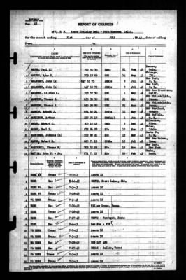 Thumbnail for Acorn Training Detachment, Port Hueneme, California > 1943