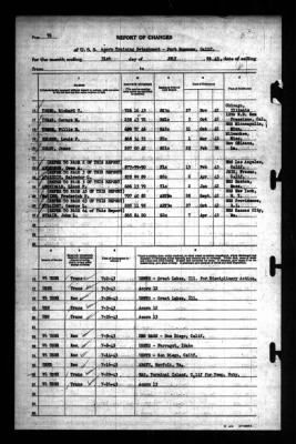 Thumbnail for Acorn Training Detachment, Port Hueneme, California > 1943