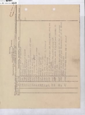 276th Infantry > 276th Infantry, Unit Journals