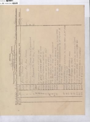 276th Infantry > 276th Infantry, Unit Journals