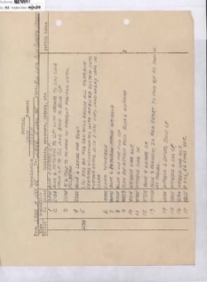 276th Infantry > 276th Infantry, Unit Journals