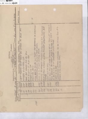 276th Infantry > 276th Infantry, Unit Journals