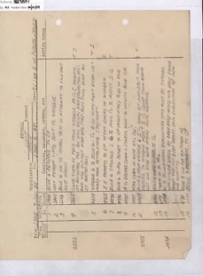 276th Infantry > 276th Infantry, Unit Journals