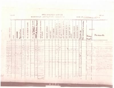 Thumbnail for Mission Reports > 13: Feb 1944, Monthly Historical Record