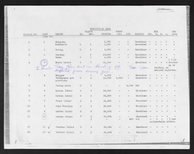 Thumbnail for Mission Reports > Statistical Data