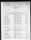 Thumbnail for 2 Jun 1943, Special Orders, Army Air Forces Navigation School - Page 1