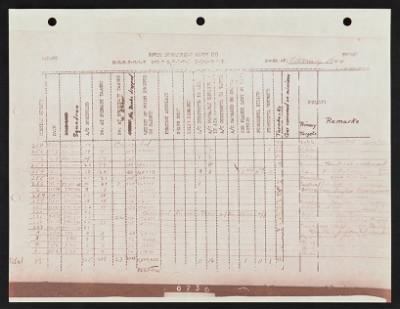 Thumbnail for Unit Records > 7 Mar 1944, Resume of Feb Missions, Headquarters