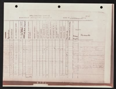 Thumbnail for Unit Records > 7 Mar 1944, Resume of Feb Missions, Headquarters