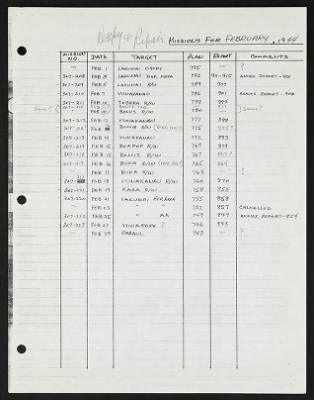 Thumbnail for Unit Records > 7 Mar 1944, Resume of Feb Missions, Headquarters