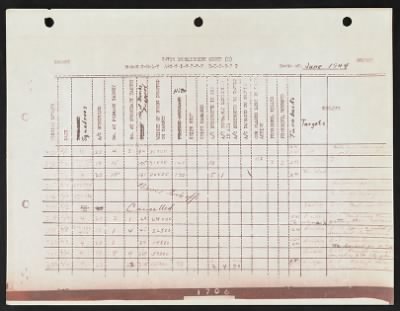 Thumbnail for Mission Reports > Consolidated Mission Report, Headquarters, 3 Jun 1944