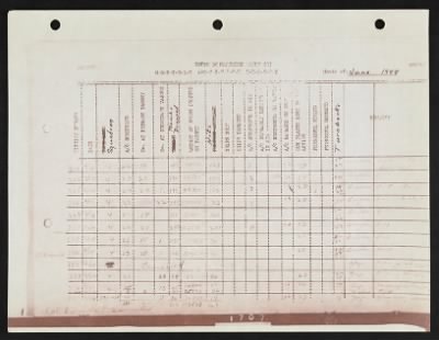 Thumbnail for Mission Reports > Consolidated Mission Report, Headquarters, 3 Jun 1944