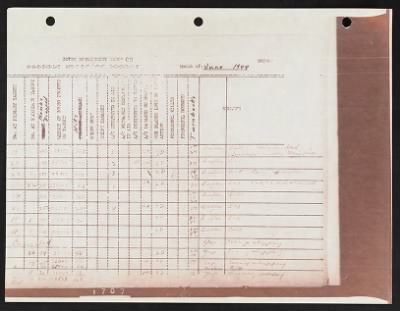 Thumbnail for Mission Reports > Consolidated Mission Report, Headquarters, 3 Jun 1944