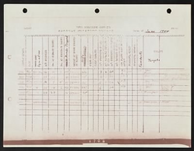 Thumbnail for Mission Reports > Consolidated Mission Report, Headquarters, 3 Jun 1944