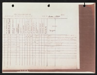 Thumbnail for Mission Reports > Consolidated Mission Report, Headquarters, 3 Jun 1944