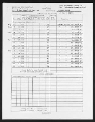 Thumbnail for Mission Reports > Summary of Bombing, 371st Bomb Squad, 5 Jun 1944