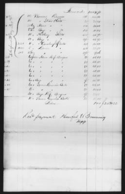 Thumbnail for Accounts and Receipts > 1859-1860