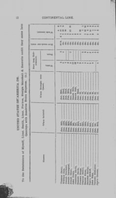 Volume III > Continental Line. Fifth Pennsylvania.