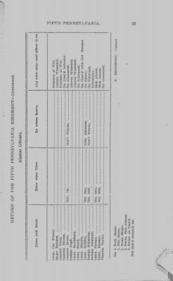 Volume III > Fifth Pennsylvania Regiment-1777.
