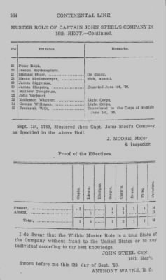 Thumbnail for Volume III > Continental Line. Tenth Pennsylvania. October 25, 1776-January 17, 1781.