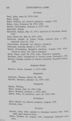 Thumbnail for Volume III > Continental Line. Tenth Pennsylvania. October 25, 1776-January 17, 1781.