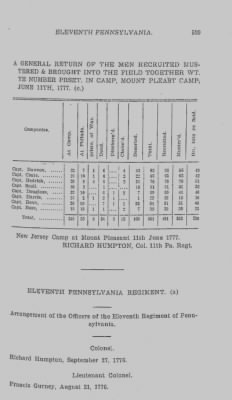 Thumbnail for Volume III > Continental Line. Eleventh Pennsylvania. October 25, 1776-July 1, 1778.