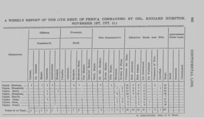 Thumbnail for Volume III > Continental Line. Eleventh Pennsylvania. October 25, 1776-July 1, 1778.