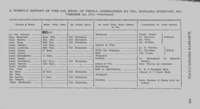 Thumbnail for Volume III > Continental Line. Eleventh Pennsylvania. October 25, 1776-July 1, 1778.