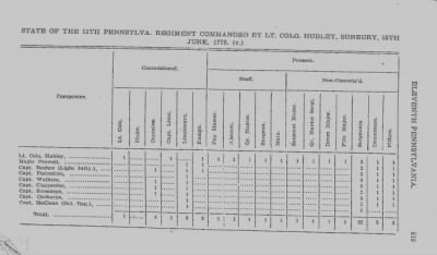 Thumbnail for Volume III > Continental Line. Eleventh Pennsylvania. October 25, 1776-July 1, 1778.