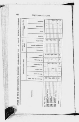 Thumbnail for Volume III > Continental Line. Eleventh Pennsylvania. October 25, 1776-July 1, 1778.