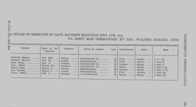 Volume III > Continental Line. Thirteenth Pennsylvania. November 12, 1777-July 1, 1778.