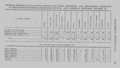 Volume III > Continental Line. Thirteenth Pennsylvania. November 12, 1777-July 1, 1778.