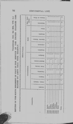 Thumbnail for Volume III > Additional Regiment. Col. Thomas Hartley's. Jan. 11, 1777-Jan. 13, 1779.