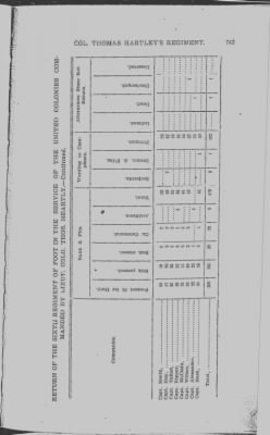 Thumbnail for Volume III > Additional Regiment. Col. Thomas Hartley's. Jan. 11, 1777-Jan. 13, 1779.