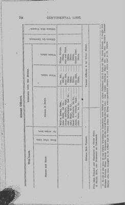 Volume III > Additional Regiment. Col. Thomas Hartley's. Jan. 11, 1777-Jan. 13, 1779.