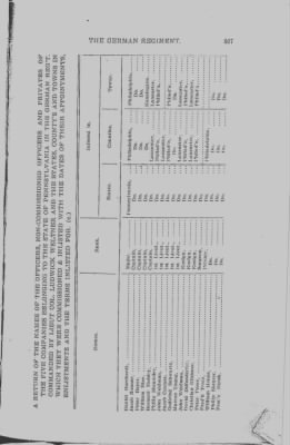 Volume III > Continental Line. The German Regiment. July 12, 1776-January 1, 1781.