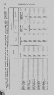 Volume III > Continental Line. The German Regiment. July 12, 1776-January 1, 1781.