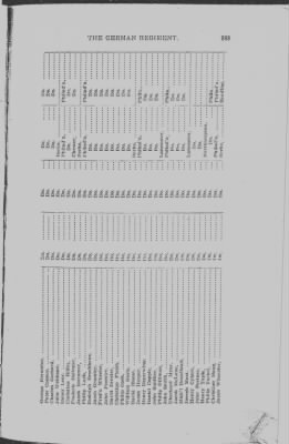 Volume III > Continental Line. The German Regiment. July 12, 1776-January 1, 1781.